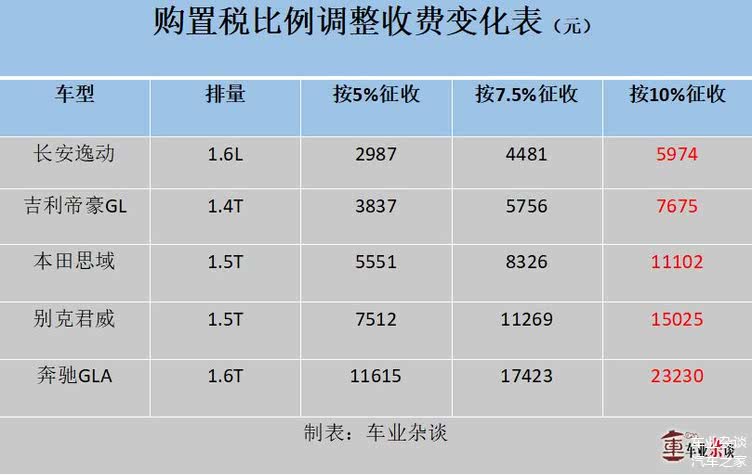 政策,汽车政策 政策,汽车政策